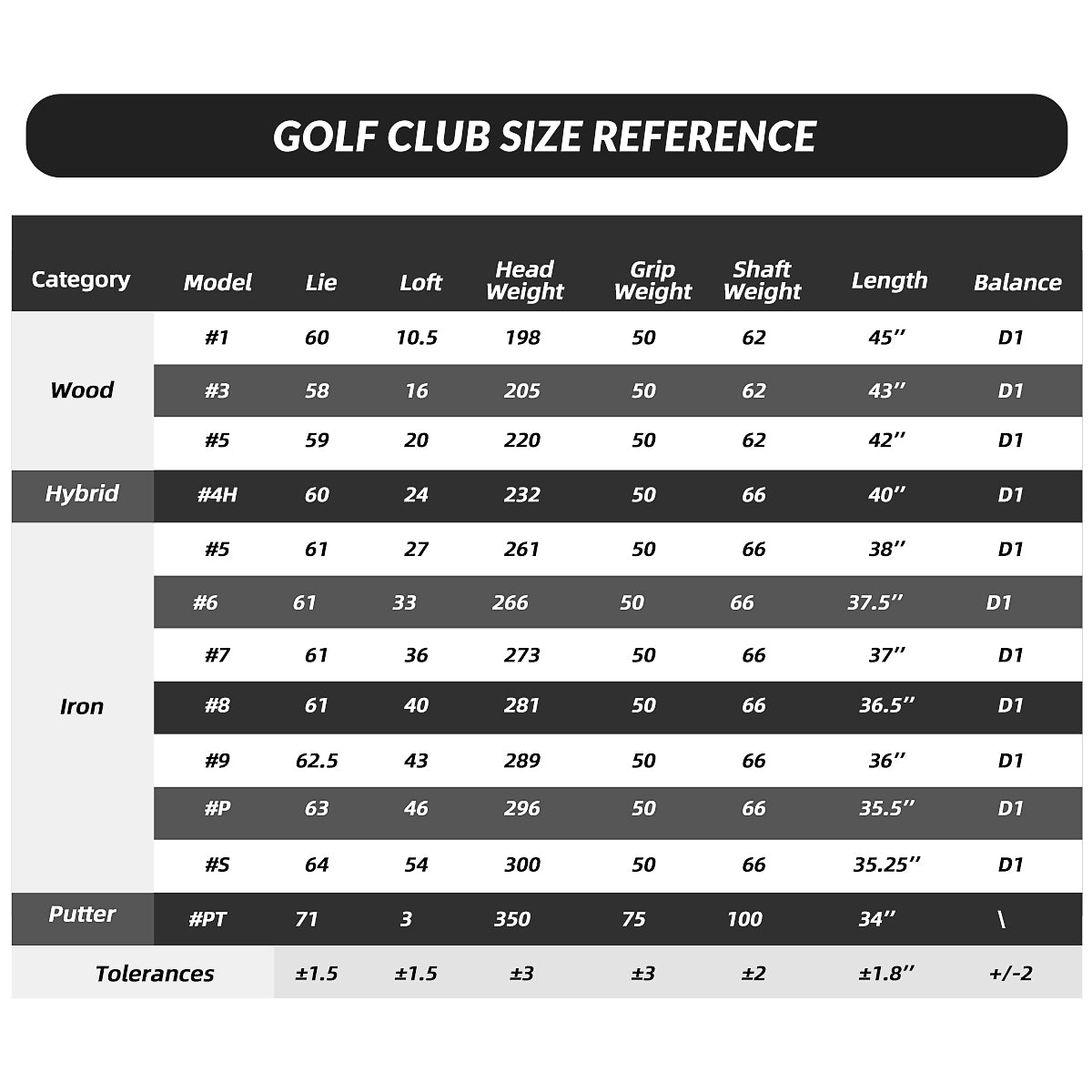 Golf Club Set 12 Clubs | Men's Right-Handed Carbon Shaft with Bag - MTG051